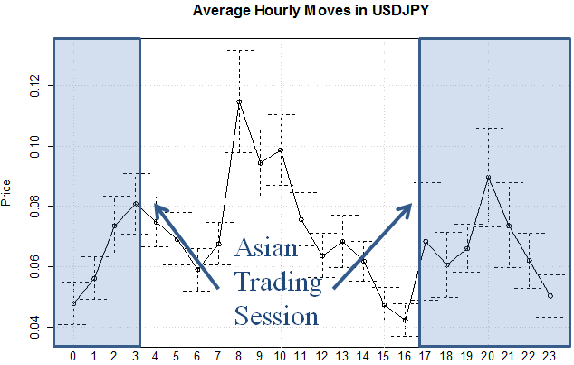 When_is_the_Best_Time_of_Day_to_Trade_Forex_body_Picture_9.png, When is the Best Time of Day to Trade Forex?