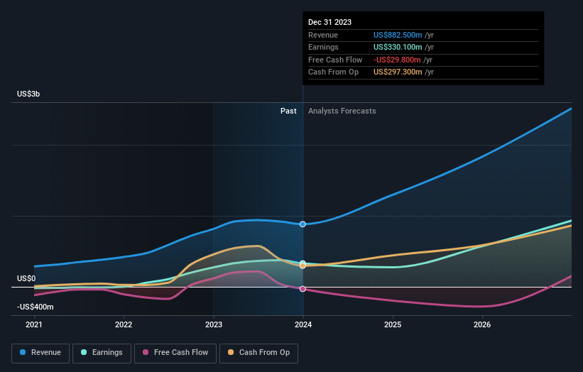 earnings-and-revenue-growth