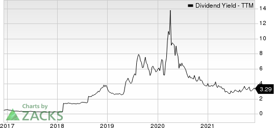 The Chemours Company Dividend Yield (TTM)