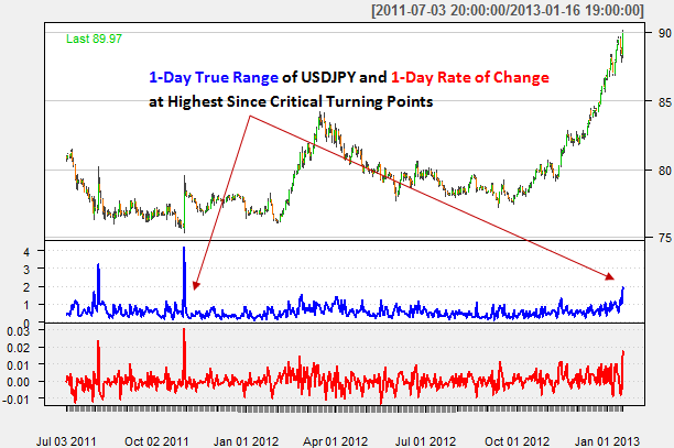 forex_japanese_yen_reversal_possible_body_Picture_6.png, Forex: Japanese Yen hits ¥90 - Can USDJPY Continue Higher?