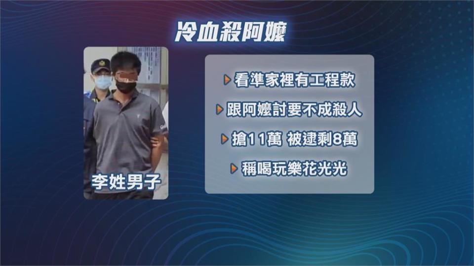 冷血嗆「給她機會還不給錢」　新莊逆「孫」弒嬤遭聲押