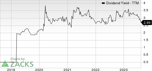 Vistra Corp. Dividend Yield (TTM)