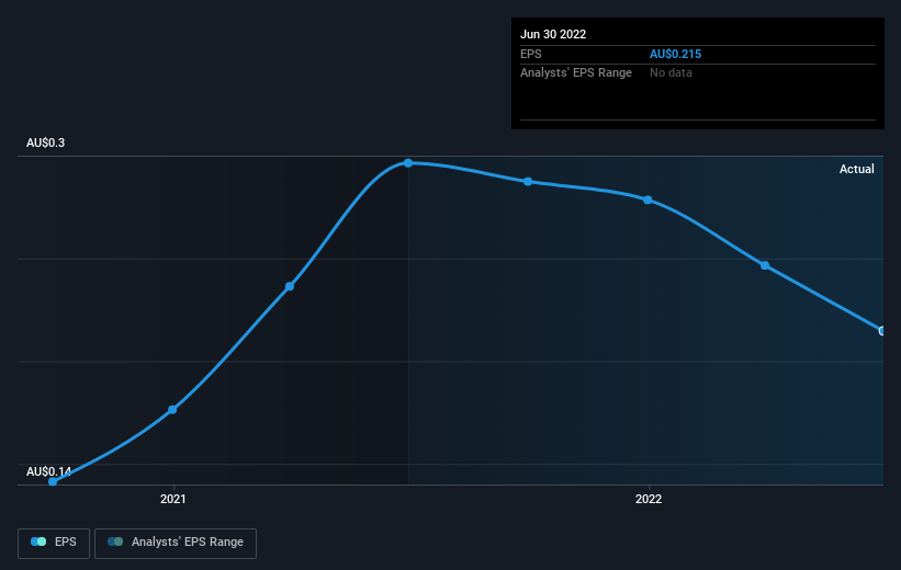 earnings-per-share-growth