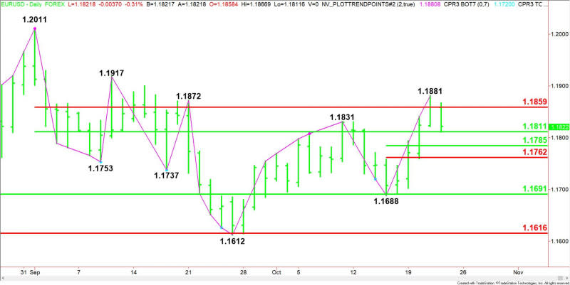 Daily EUR/USD