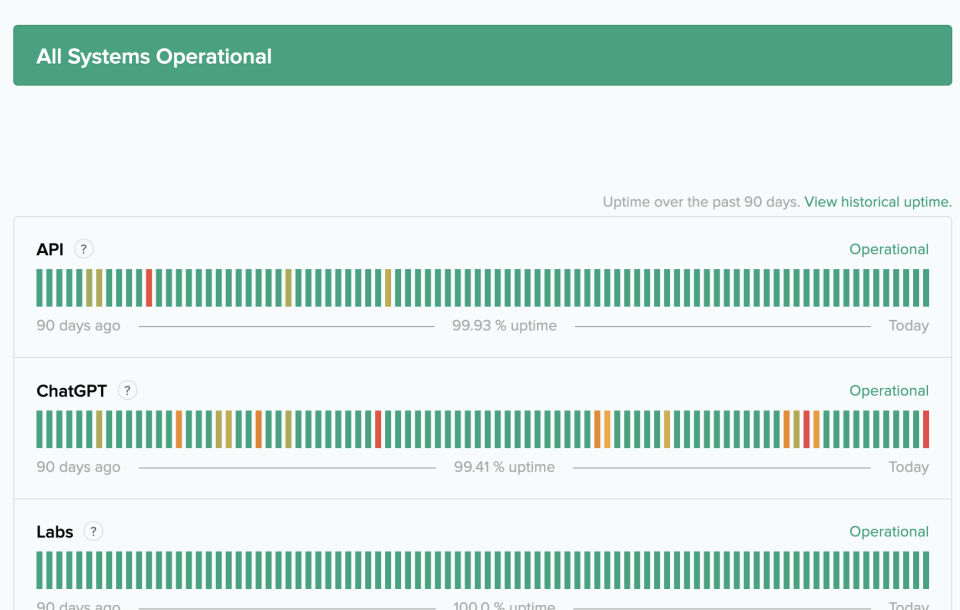 OpenAI status page with all systems operational