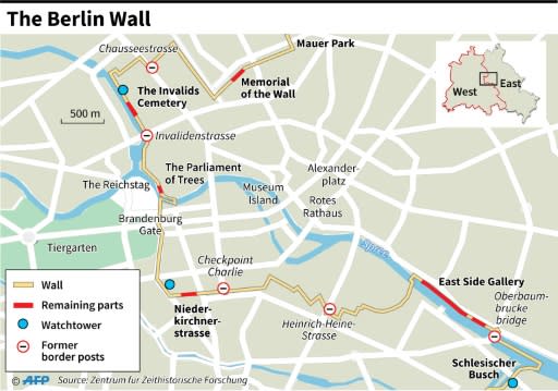 The remaining parts of the Berlin Wall