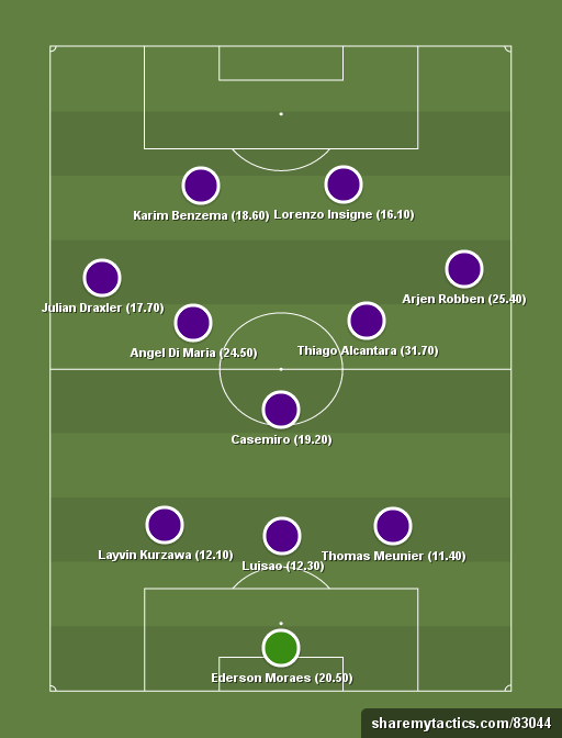 Yahoo Daily Fantasy GW 7 Dreamteam - Football tactics and formations