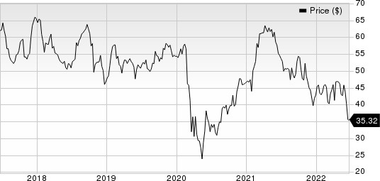 Southwest Airlines Co. Price