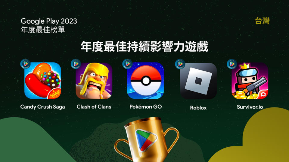 Google Play 2023「年度最佳持續影響力遊戲」由《Candy Crush》、《部落衝突》、《Pokémon GO》、《Roblox》、《噠噠特攻》獲得   圖：Google/提供