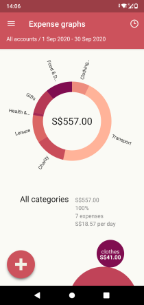 Budgeting 101 – 8 Apps to Manage your Expenses