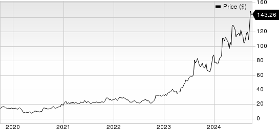 Sterling Infrastructure, Inc. Price