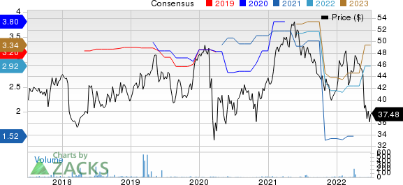 Tate & Lyle PLC Price and Consensus