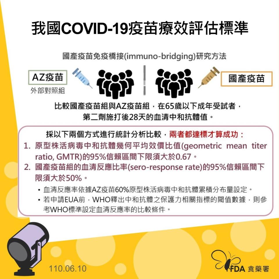 我國COVID-19疫苗療效評估標準。(食藥署提供)