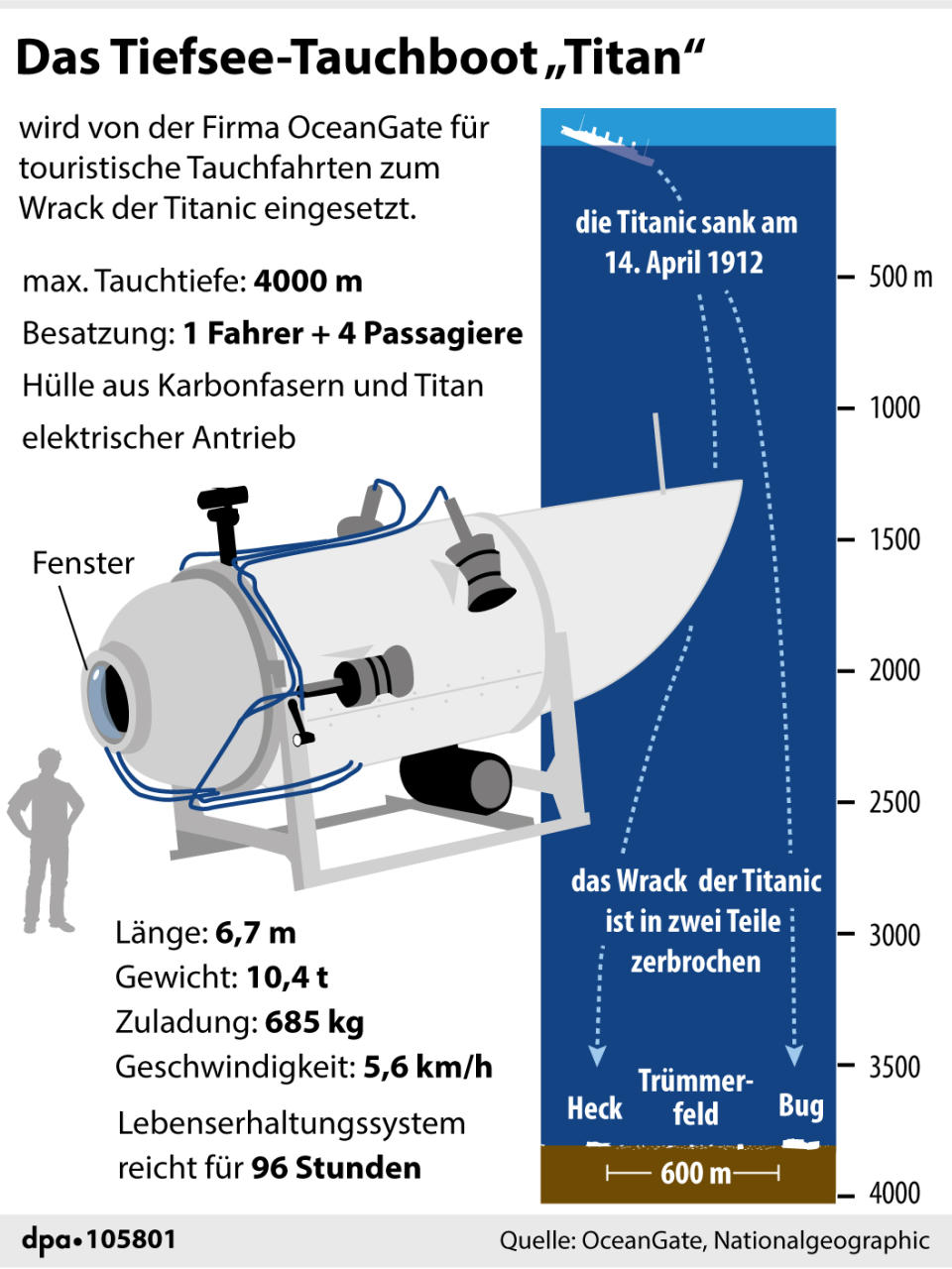 "Zeichnung und Angaben zum vermissten U-Boot"; Grafik: A. Brühl, Redaktion: D.Loesche/B. Jütte