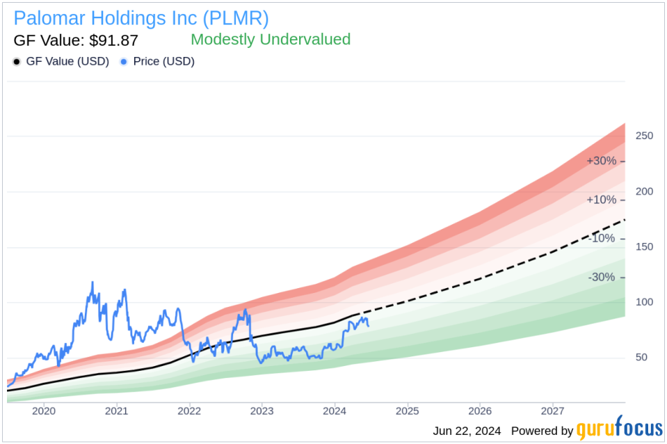 Insider Sale: President Jon Christianson Sells Shares of Palomar Holdings Inc (PLMR)