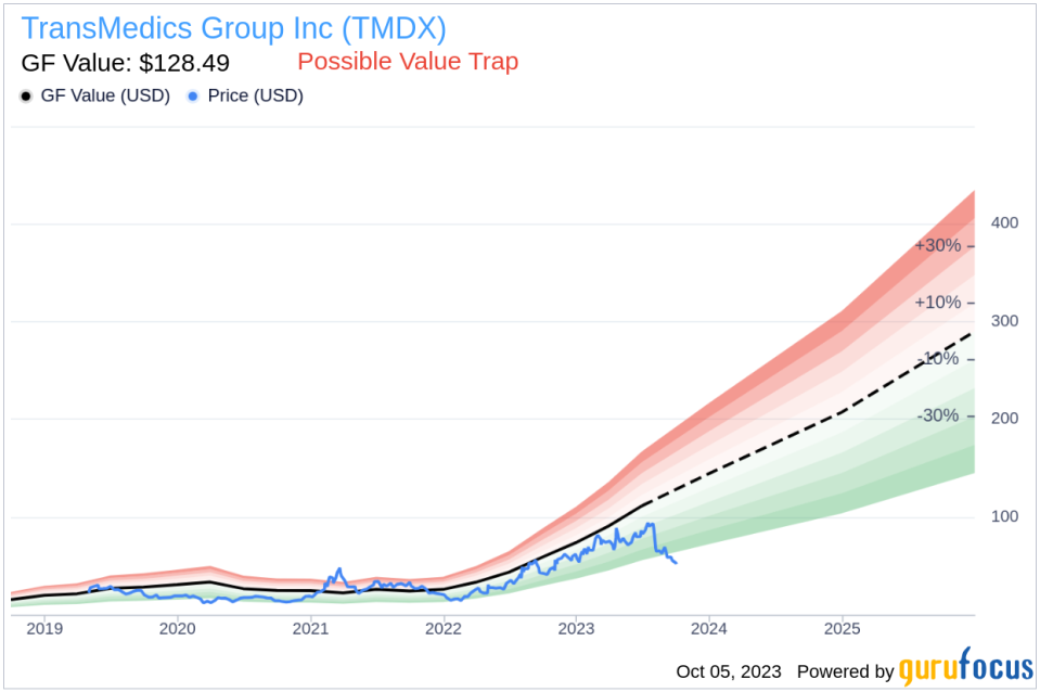 Insider Sell: CFO Stephen Gordon Sells 5,000 Shares of TransMedics Group Inc