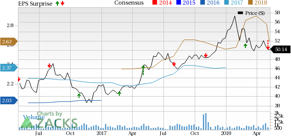 Lackluster performance in North America and foreign exchange headwinds mar Fresenius Medical's (FMS) bottom line in Q1.