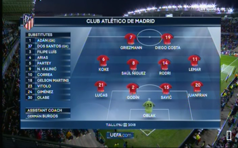 Atletico Madrid - Credit: BT Sport