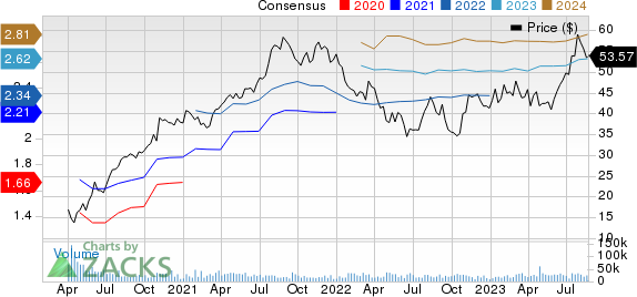 Carrier Global Corporation Price and Consensus