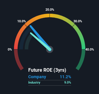 roe