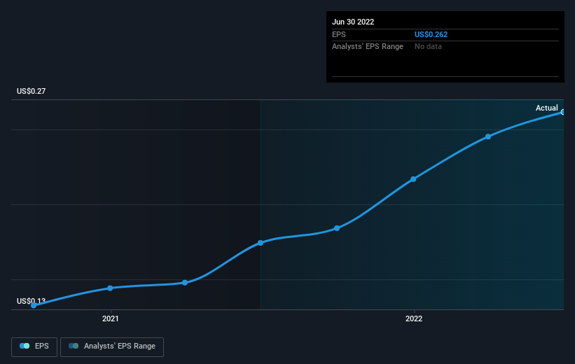 earnings-per-share-growth