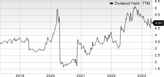 Banco Santander Chile Dividend Yield (TTM)