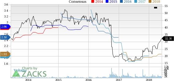 Syntel, Inc. is at a 52-week high, but can investors hope for more gains in the future? We take a look at the fundamentals for SYNT for clues.