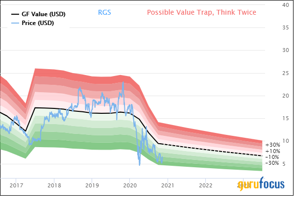 Value Investing Live Recap: Chip Rewey