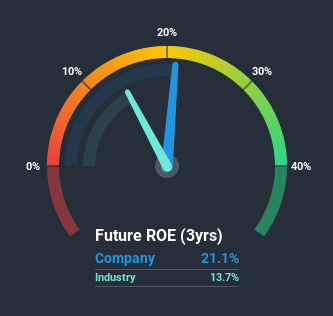 roe