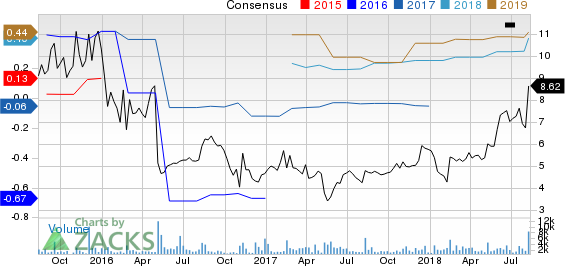 Top Ranked Momentum Stocks to Buy for August 13th