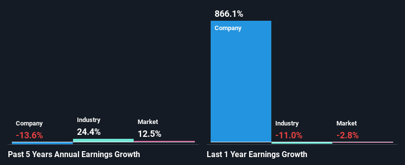 past-earnings-growth