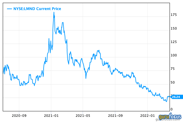 Lemonade Is Down 75%; Is This Disruptive Growth Stock Undervalued?