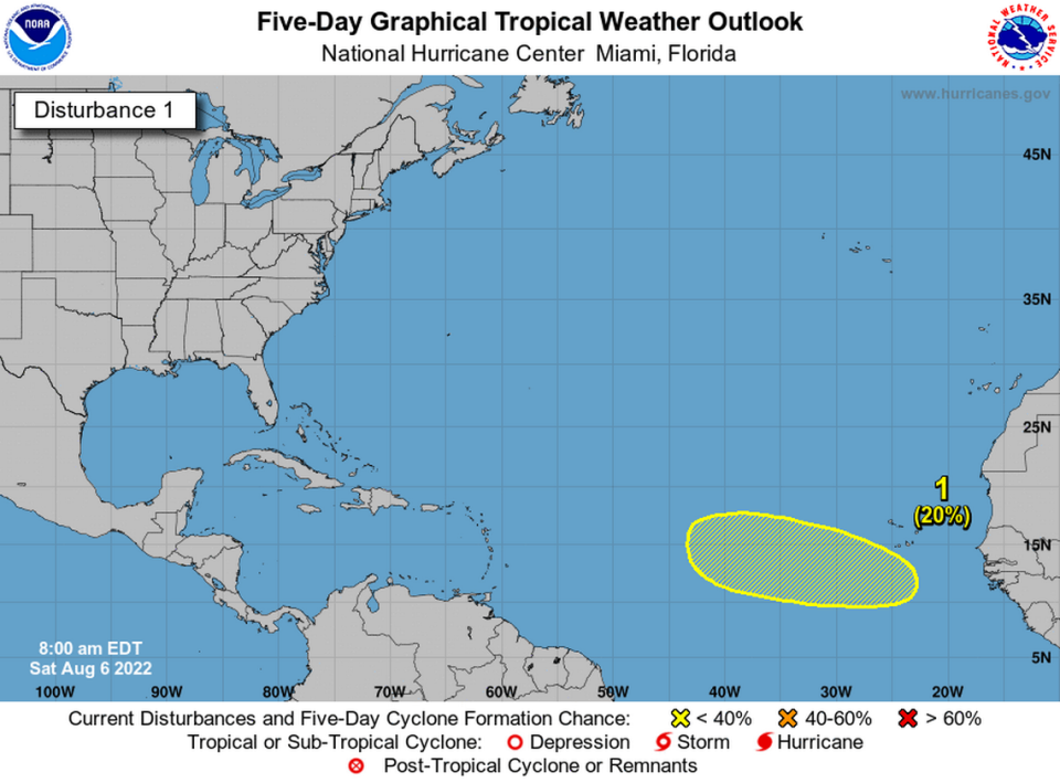 A tropical disturbance off the coast of Africa on August 6, 2022, has a 20% chance of development over the next five days.
