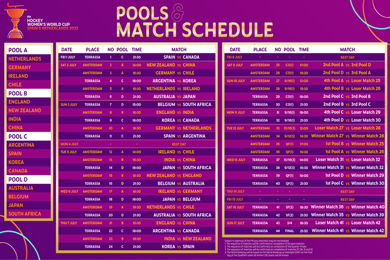 Fixture completo del Mundial de hockey femenino España-Países Bajos 2022 (en hora local)