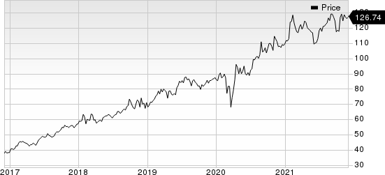 Abbott Laboratories Price