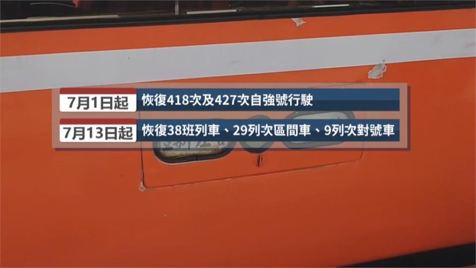 台鐵明起大改點　「摺疊門莒光號」走入歷史