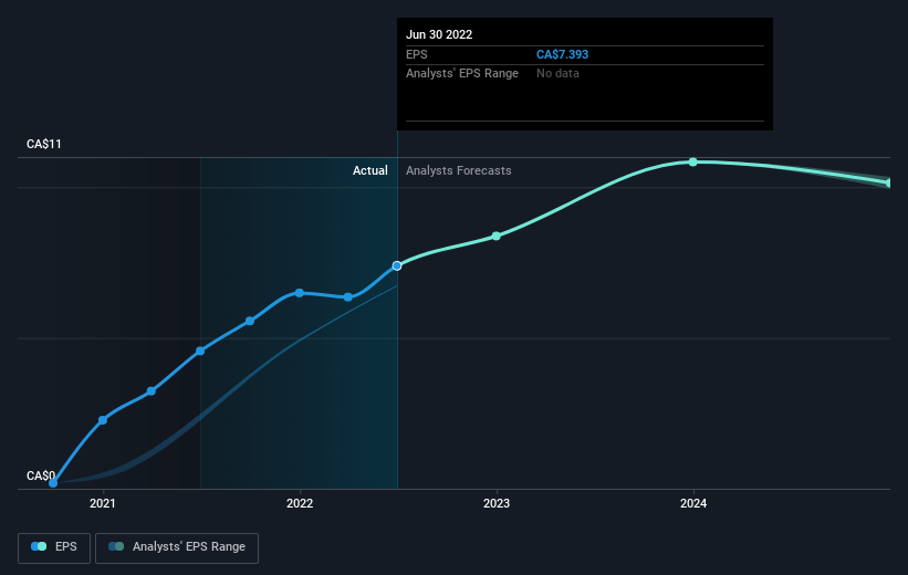 earnings-per-share-growth