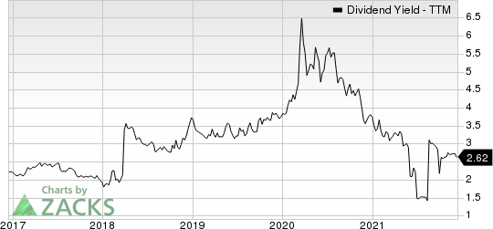 Nutrien Ltd. Dividend Yield (TTM)