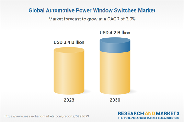 Global Automotive Power Window Switches Market