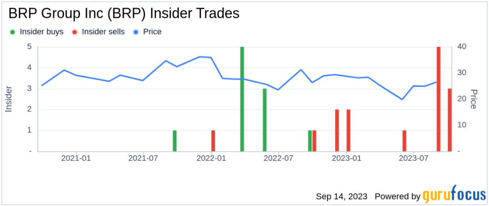 Insider Sell: Lowry Baldwin Sells 120,000 Shares of BRP Group Inc