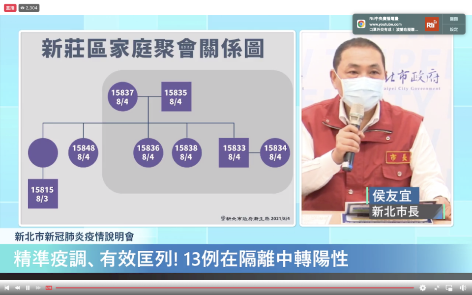 新北市長侯友宜4日說明轄區因家庭聚餐導致群聚感染8人的案例。(我的新北市臉書)