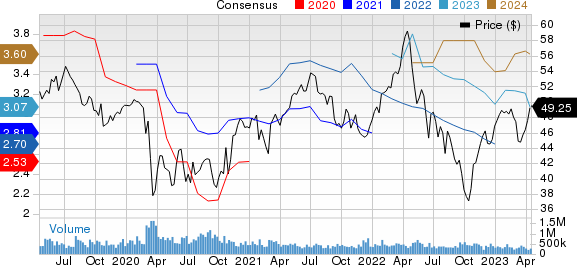 Rogers Communication, Inc. Price and Consensus