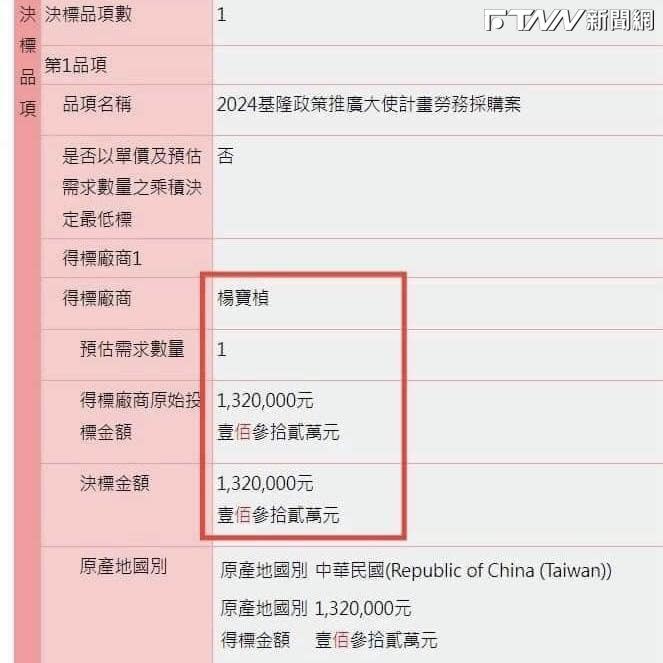 王定宇踢爆楊寶楨任基隆市府政策推廣大使是「量身定做的標案」。（圖／王定宇臉書）