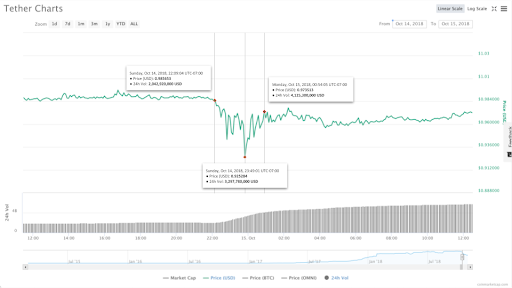 usdt2