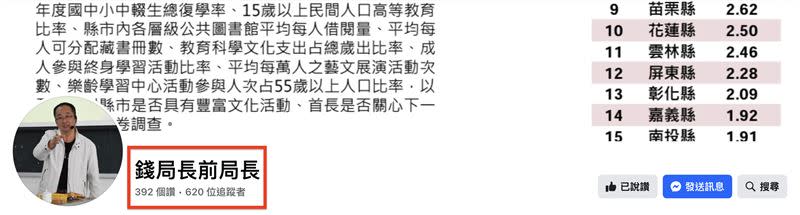 錢康明粉專正式亮相。（圖／翻攝自《錢局長前局長》）