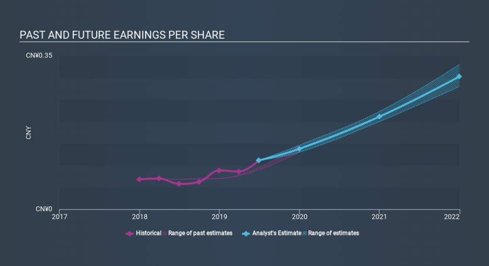 SEHK:1995 Past and Future Earnings, February 21st 2020