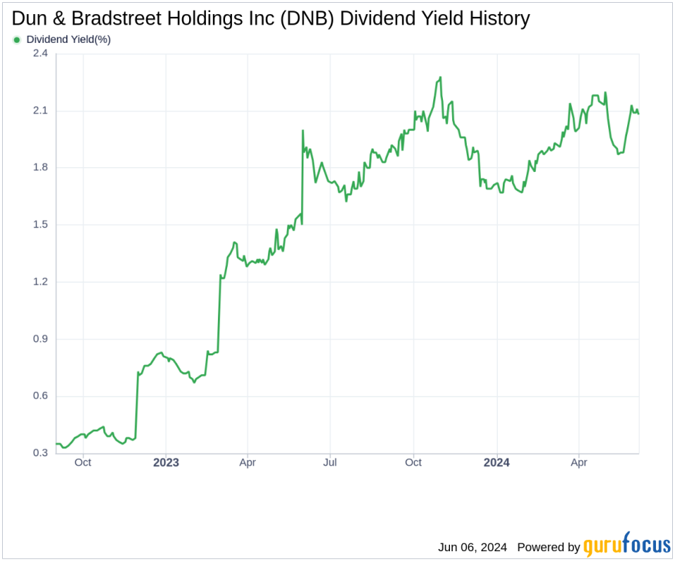 Dun & Bradstreet Holdings Inc's Dividend Analysis