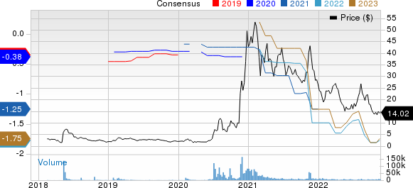 Blink Charging Co. Price and Consensus