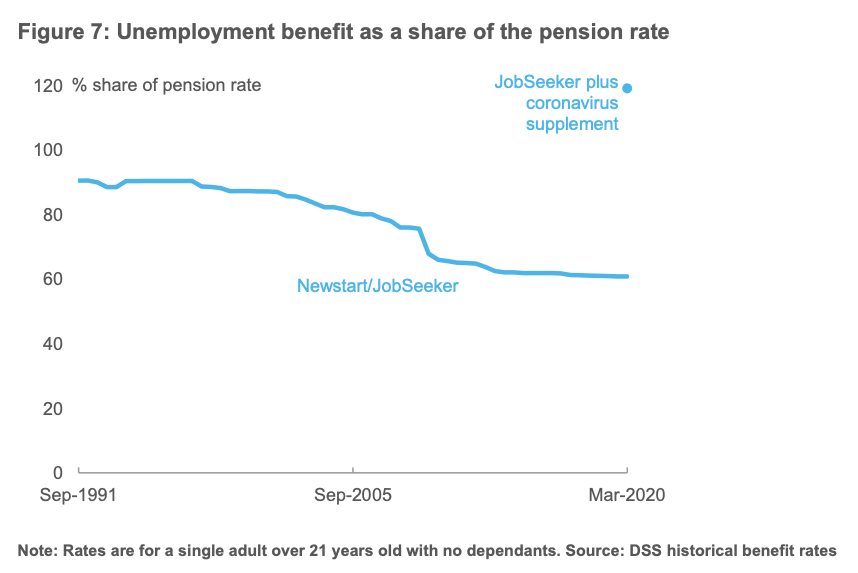 Image via Business Council of Australia