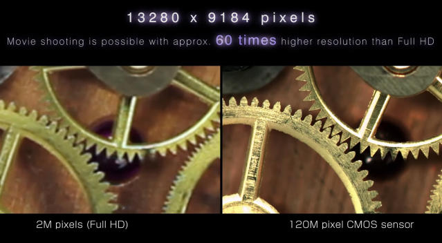 Canon has been playing with high-megapixel sensors up to 250 megapixels since